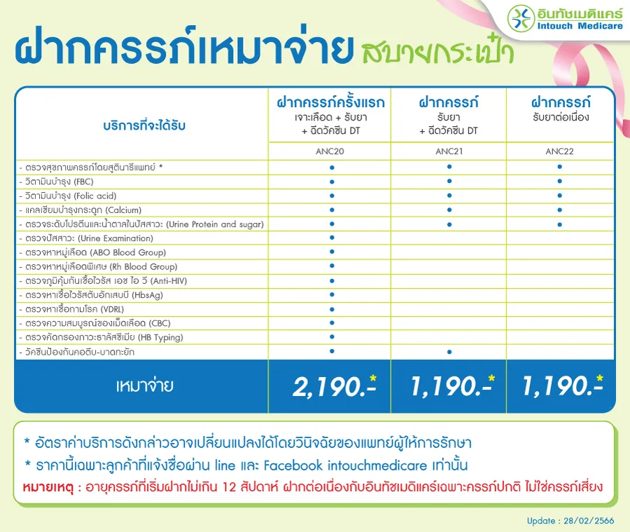 ราคาฝากครรภ์เหมาจ่ายที่คลินิกสูตินรีเวช