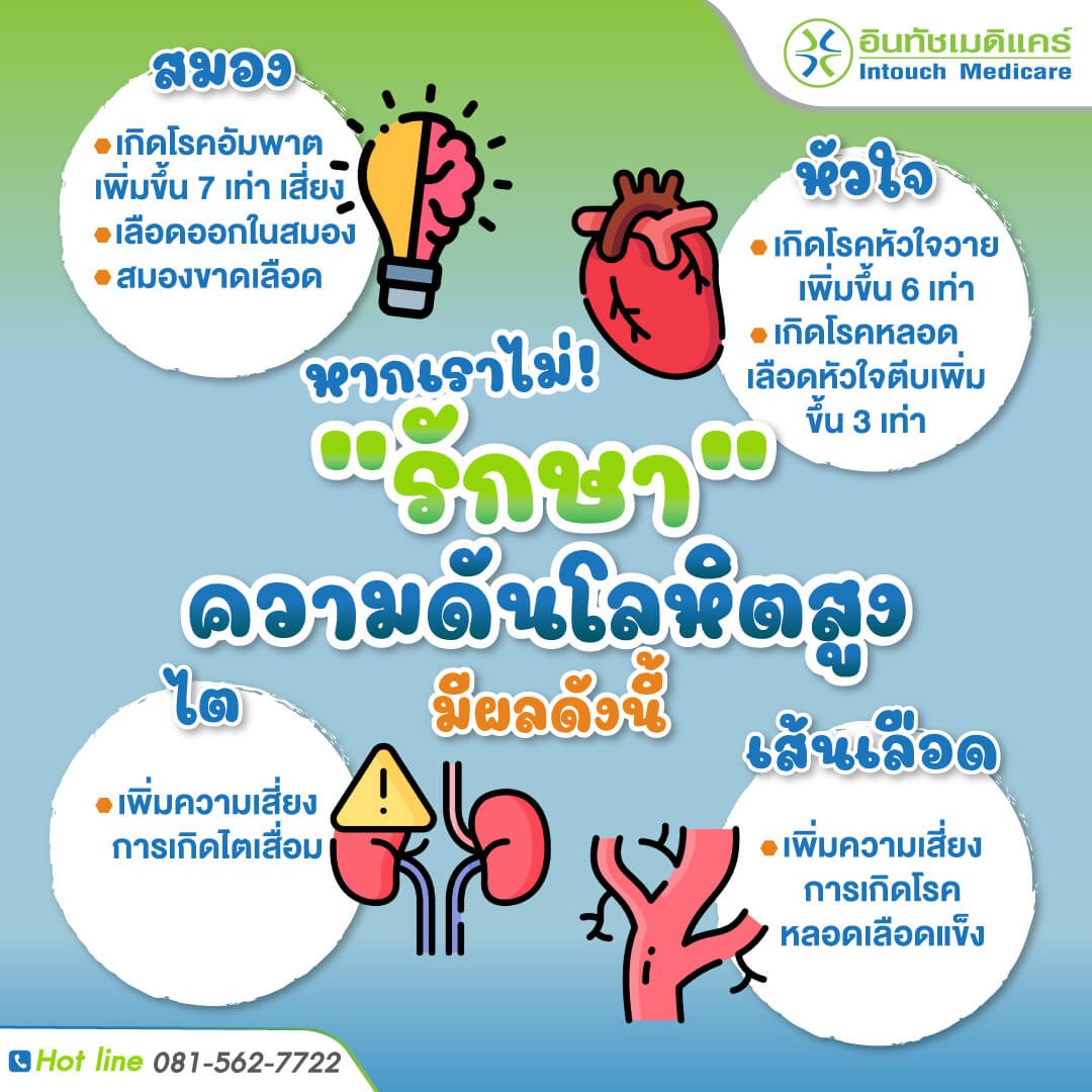 รู้หรือไม่ โรคความดันโลหิตสูงอันตรายอย่างไร