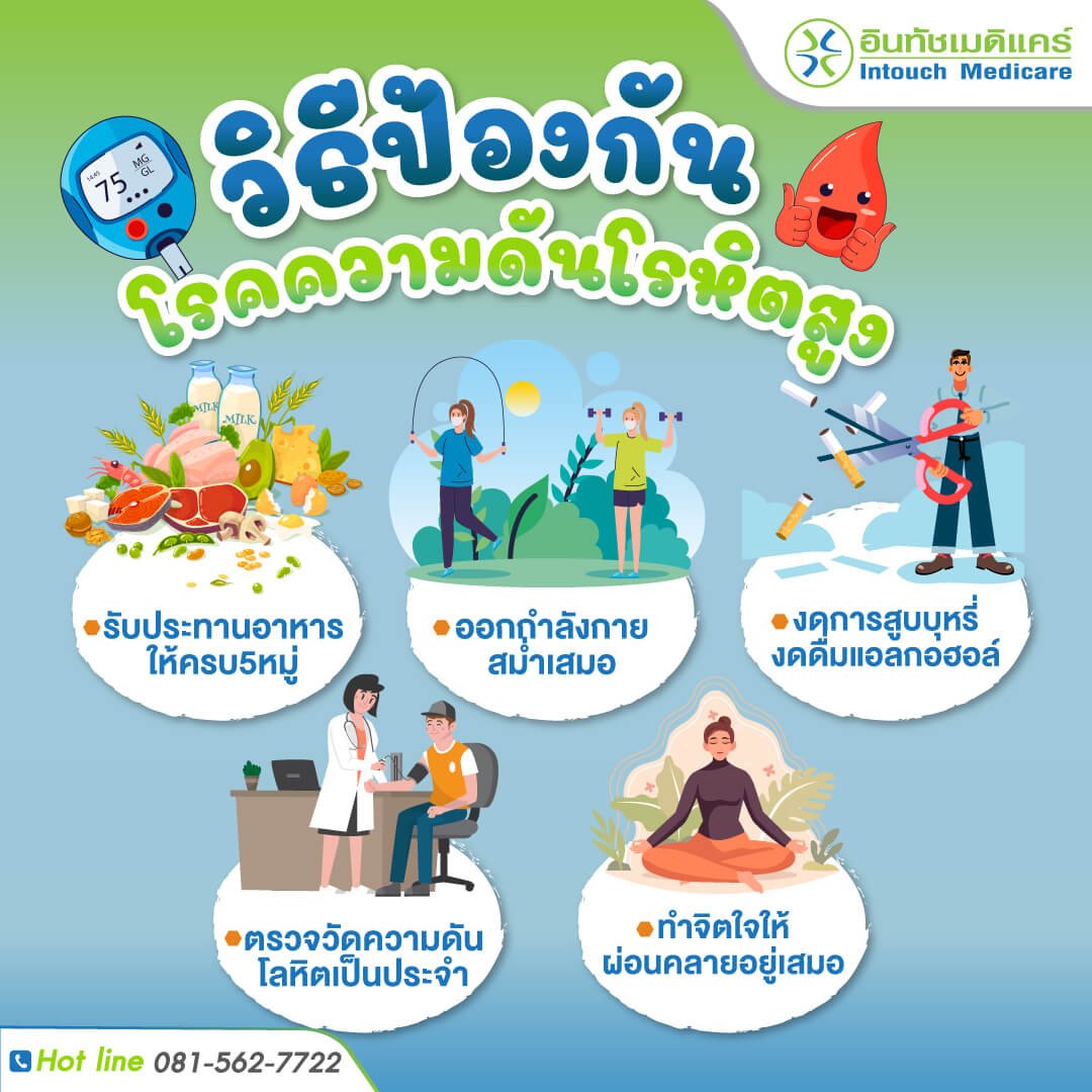 รู้หรือไม่ โรคความดันโลหิตสูงอันตรายอย่างไร