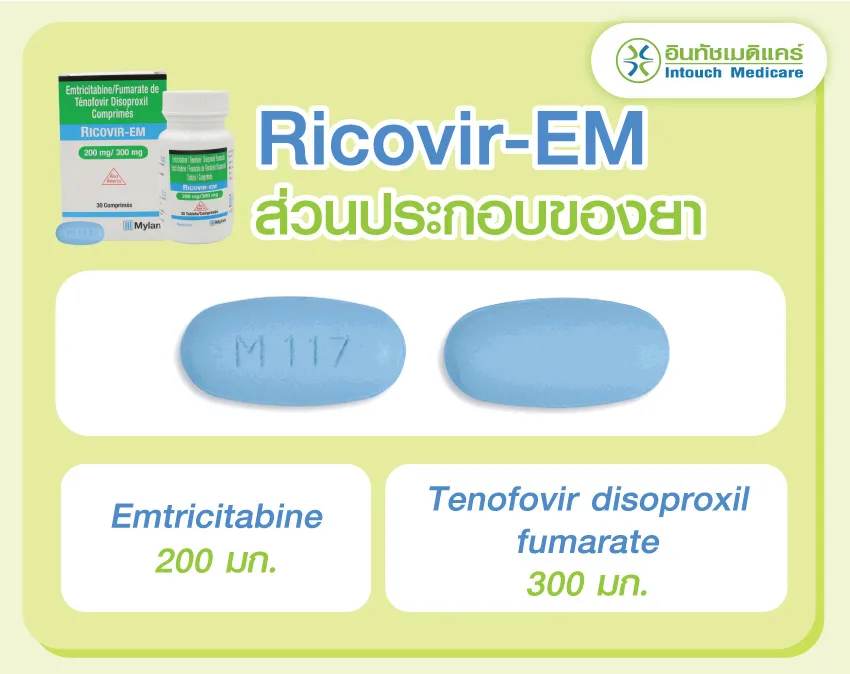 ส่วนประกอบยา Ricovir-EM