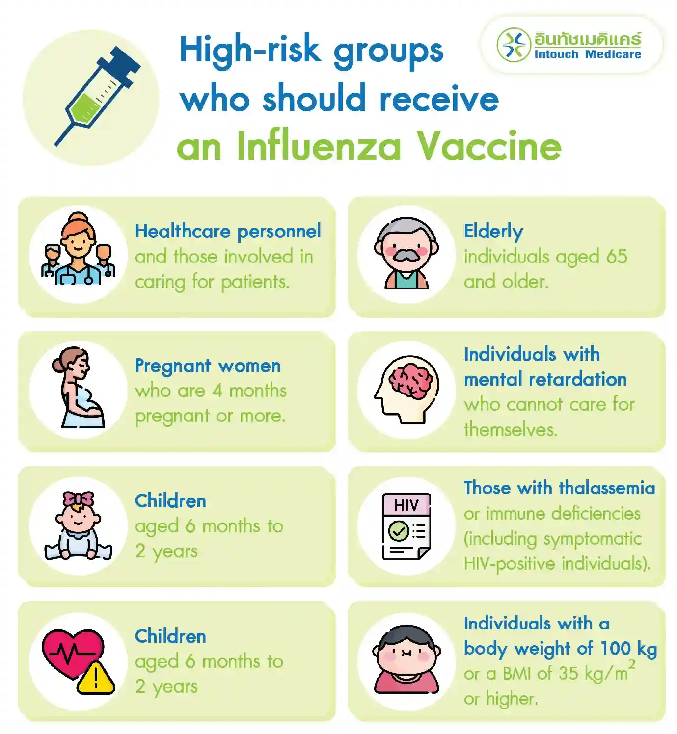 High-risk groups who should receive an Influenza Vaccine