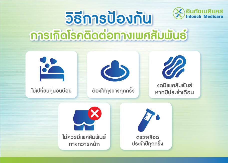 วิธีการป้องกันการเกิดโรคติดต่อทางเพศสัมพันธ์