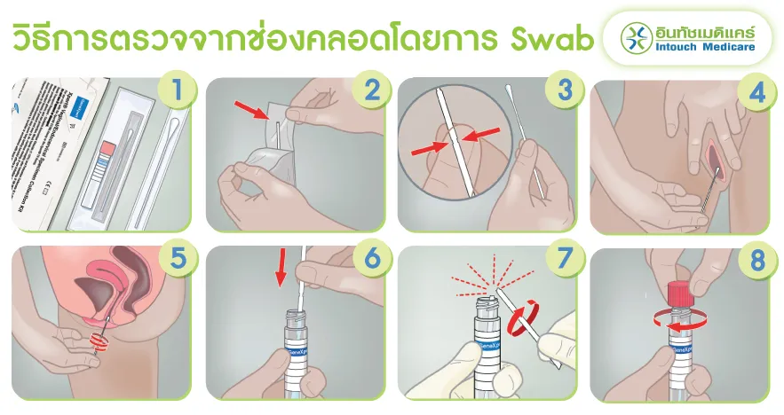 วิธีการตรวจจากช่องคลอดโดยการ swab