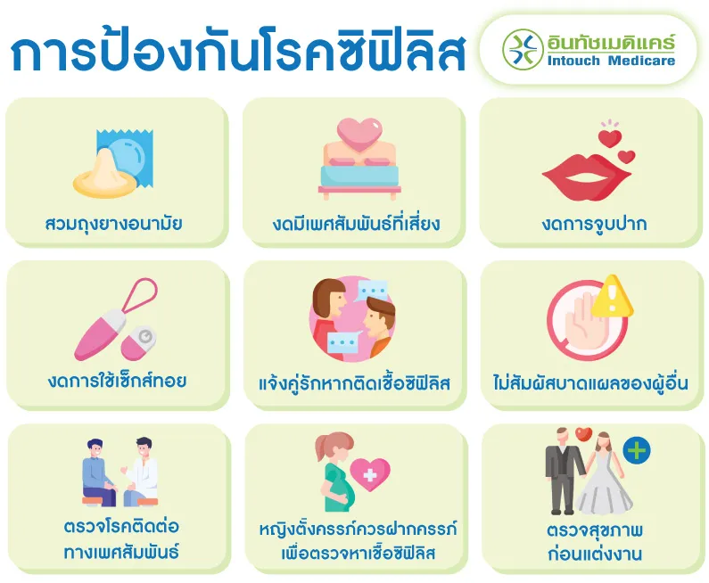 การป้องกันโรคซิฟิลิส