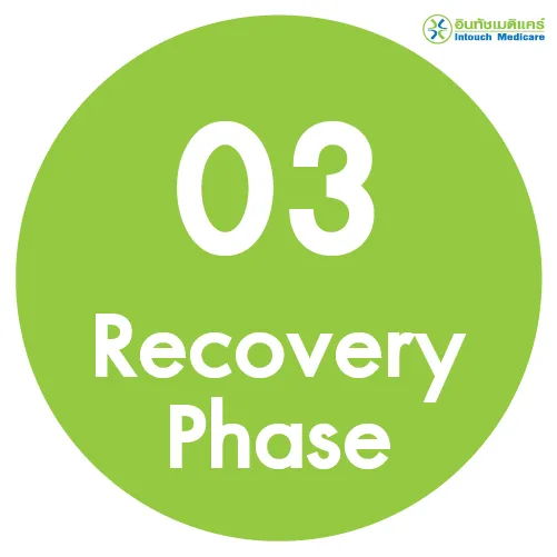 Recovery Phase