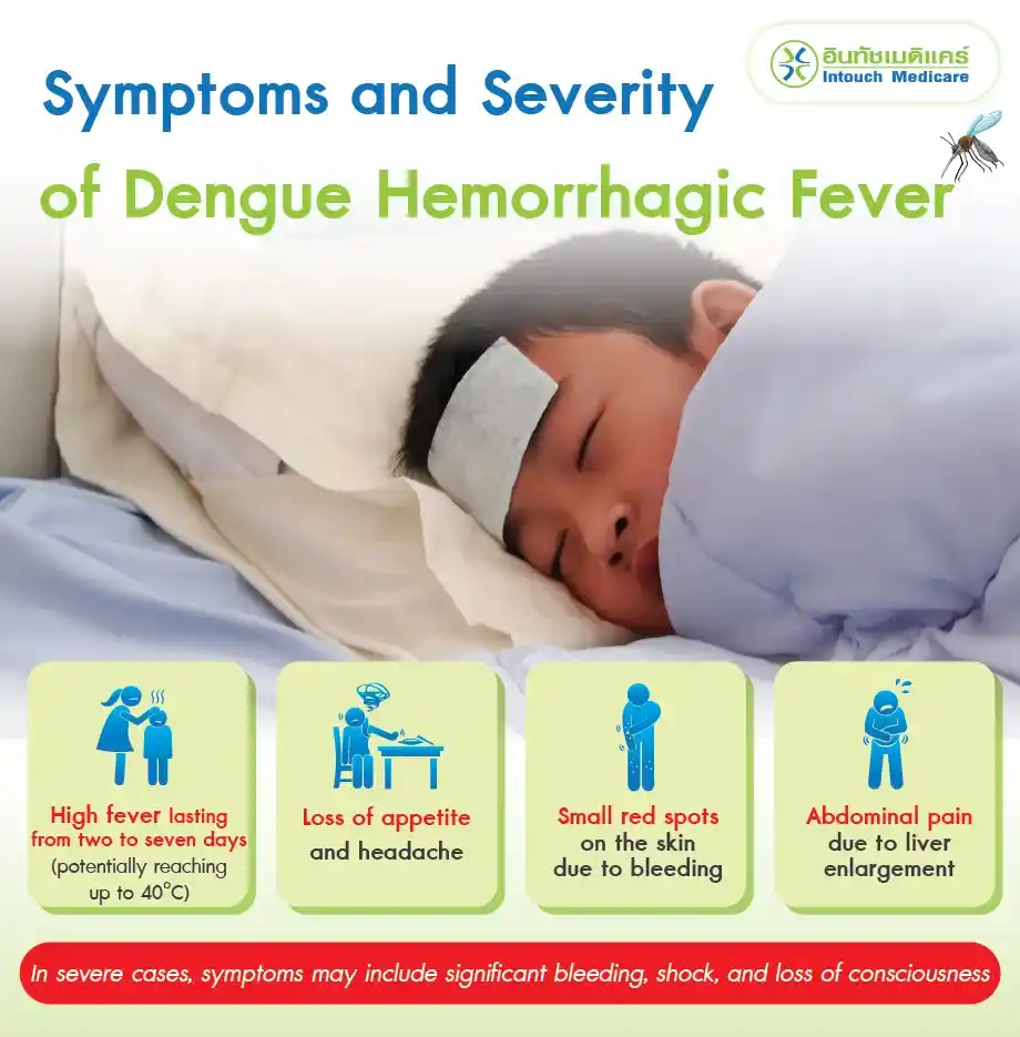 Symptoms and Severity of Dengue Hemorrhagic Fever