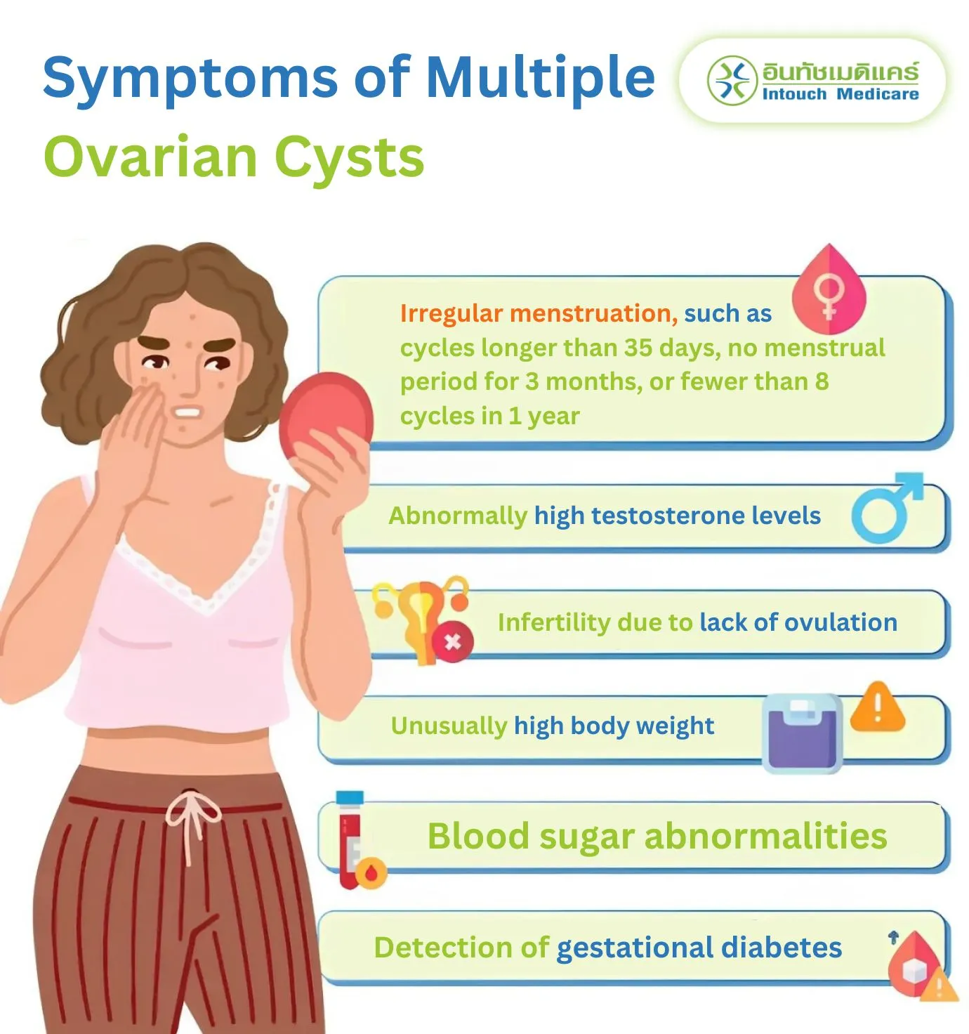 Symptoms of Multiple Ovarian Cysts