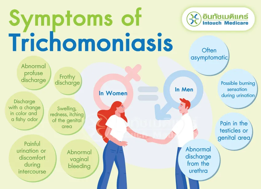 Symptoms of Trichomoniasis