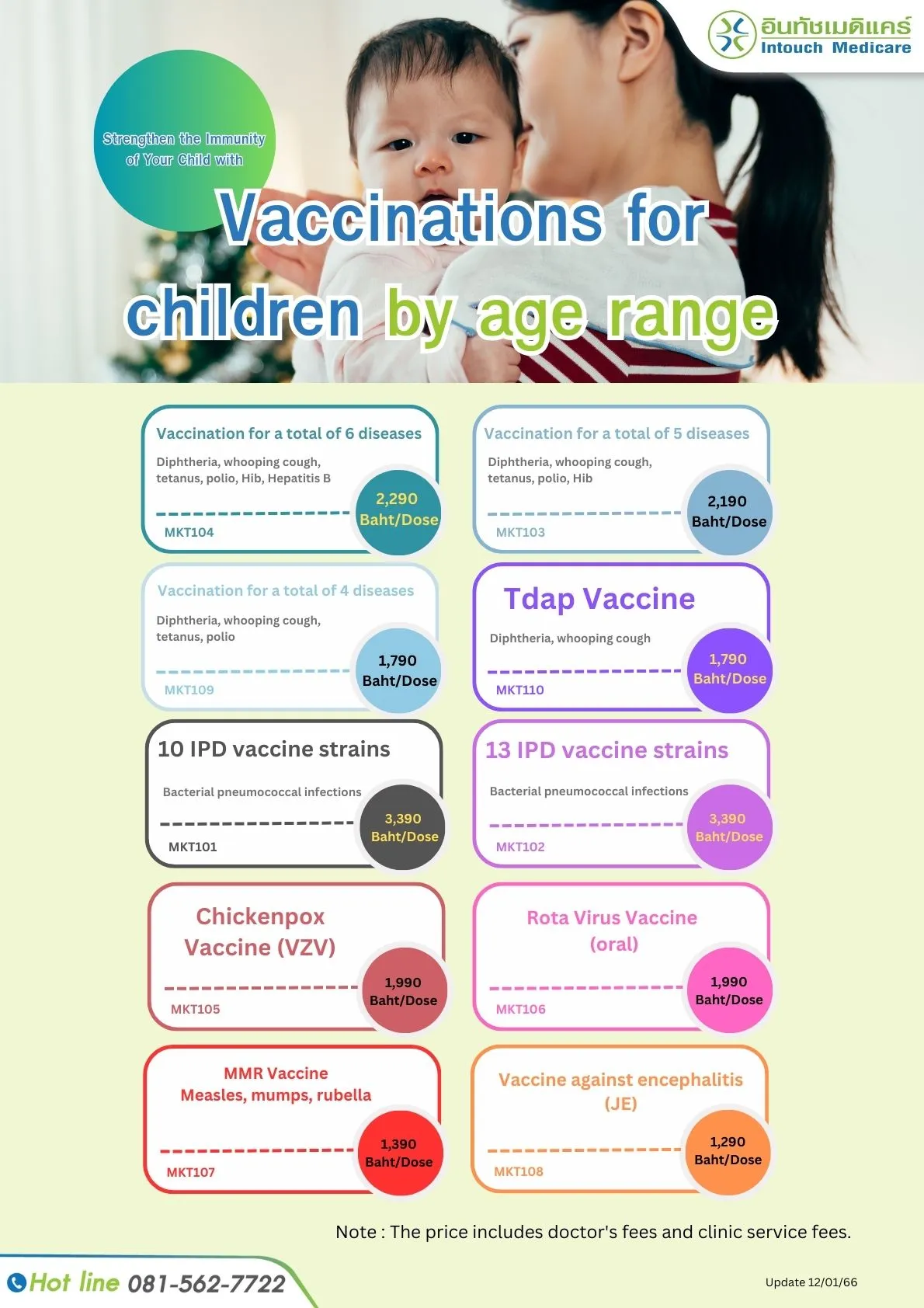 Vaccinations for children by age range