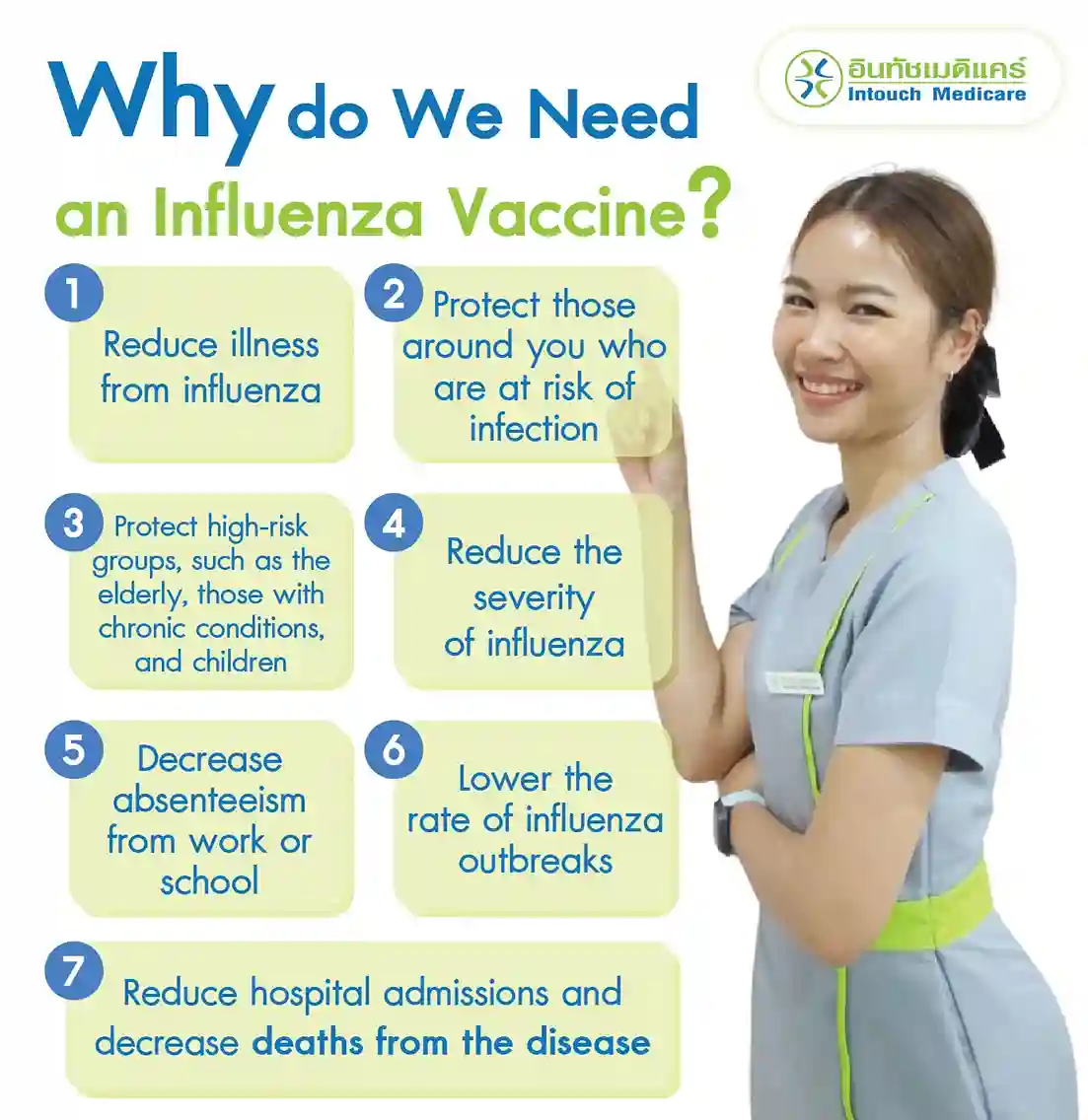 Why do we need an Influenza Vaccine?