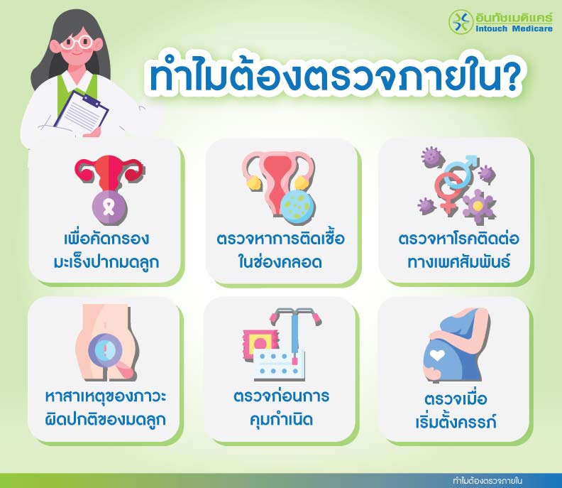  ทำไมต้องตรวจภายใน