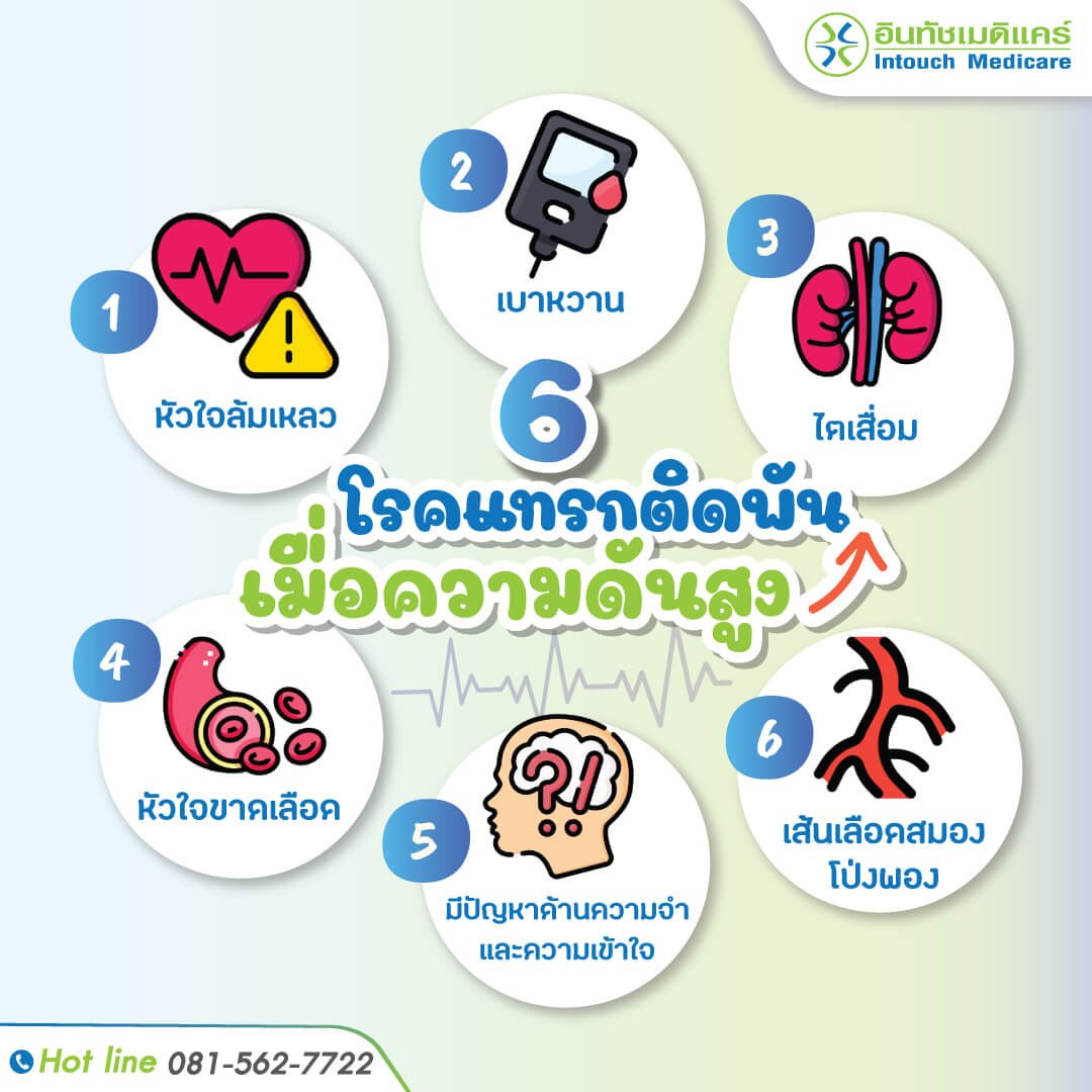 โรคแทรกซ้อน ความดันโลหิตสูง