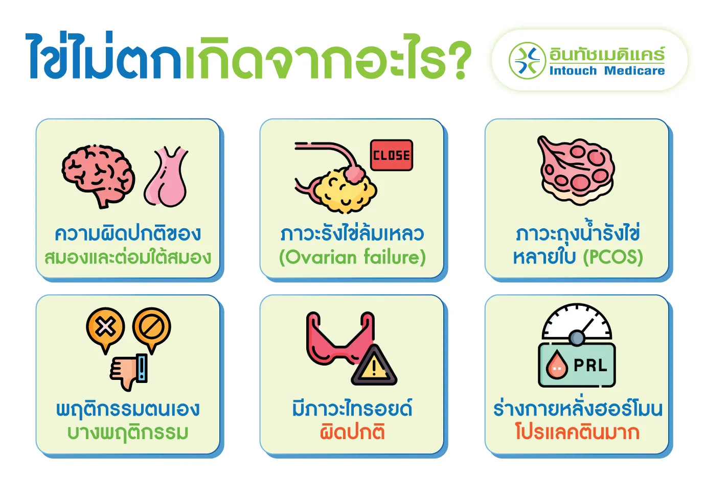 ไข่ไม่ตก เกิดจากอะไรได้บ้าง?