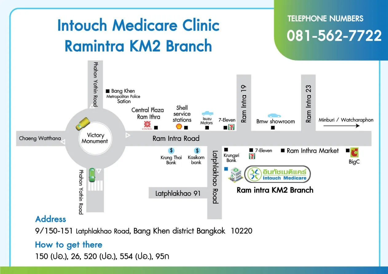 map intouchmedicare ramintra