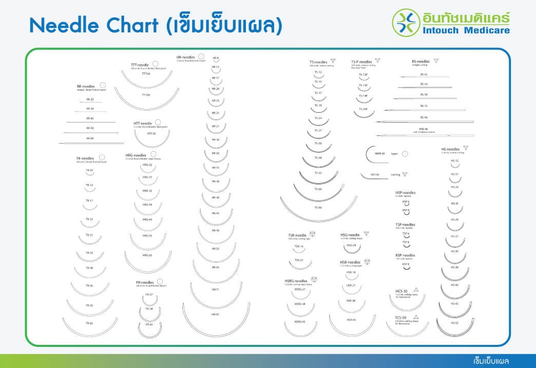 เข็มเย็บแผล