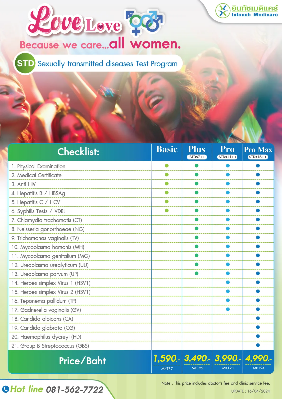 STD Test Program