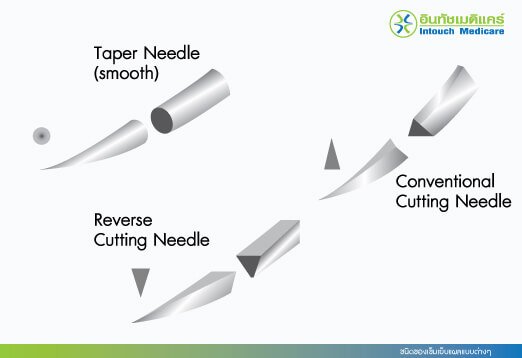ชนิดของเข็มเย็บแผล