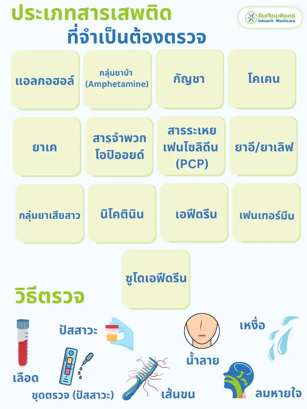 13 สารเสพติดที่ควรตรวจ